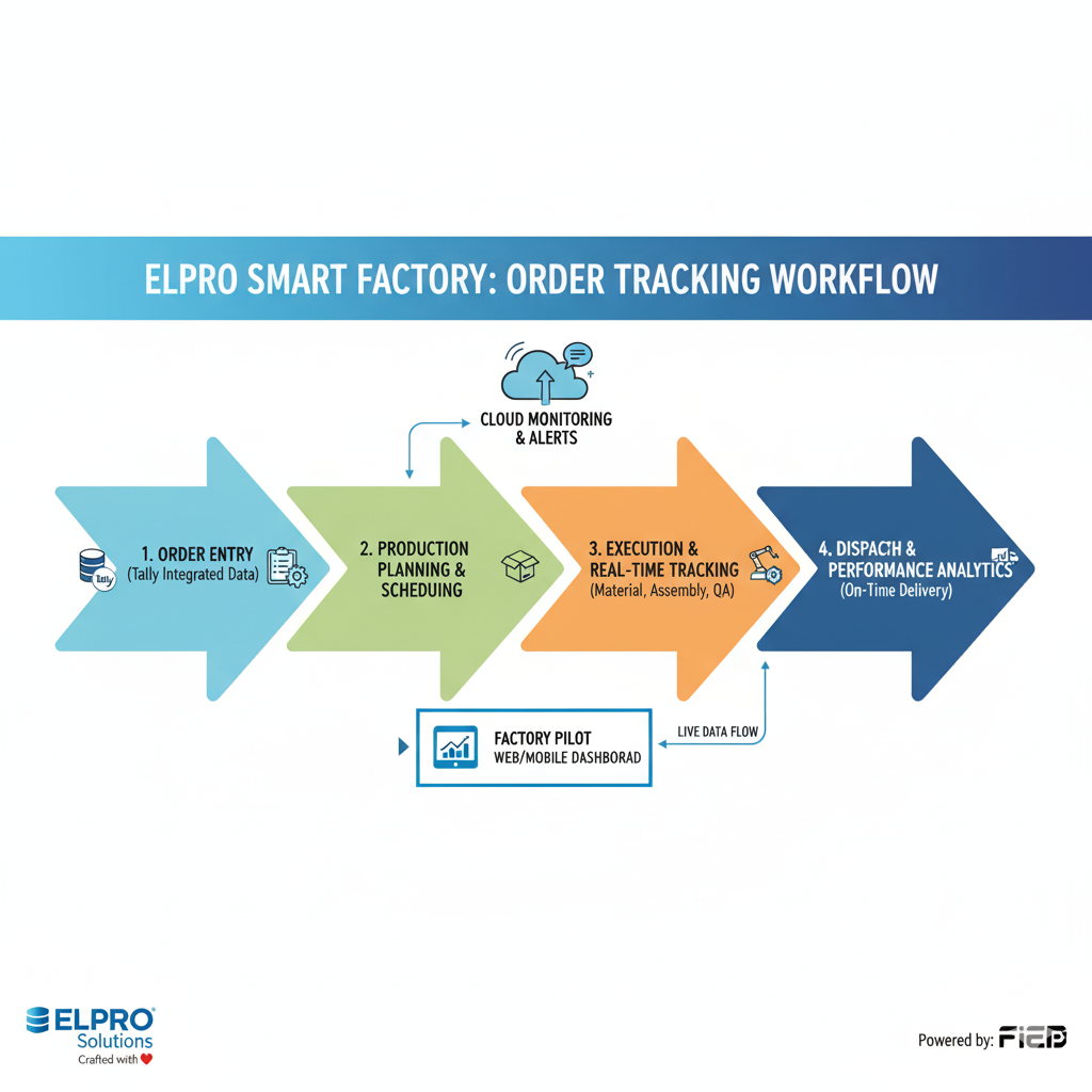 Diamond Tools Dashboard Screenshot